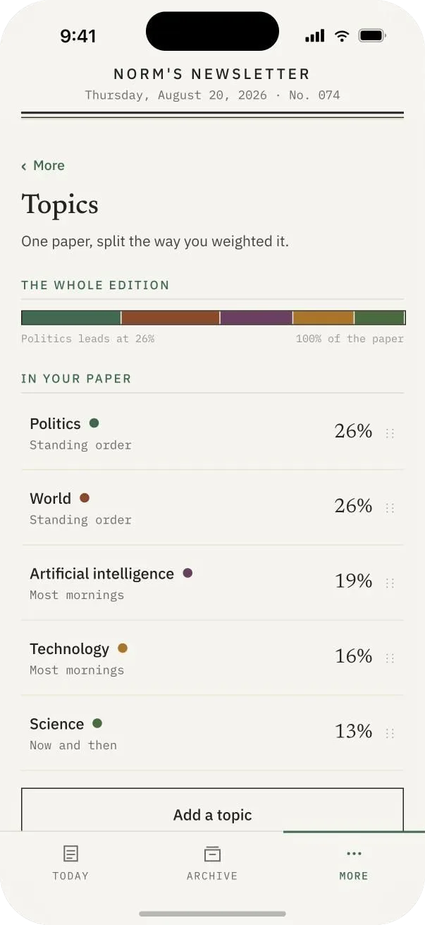 The topics screen, showing each section's share of the paper as a percentage.